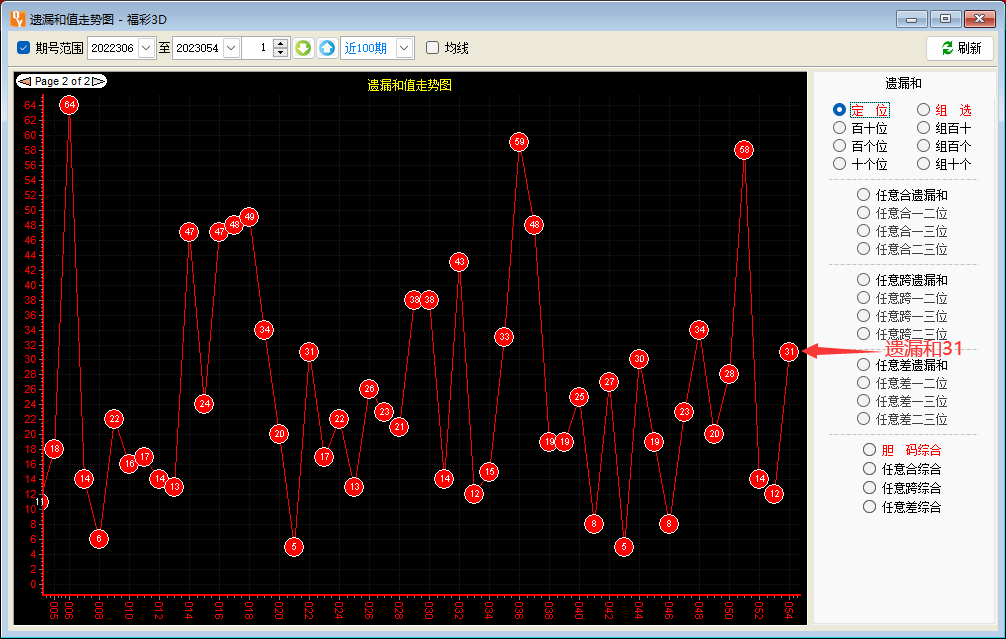 【技巧】利用遺漏和值統(tǒng)計(jì)制作福彩3D大底